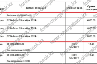 Возврат от псевдоброкера CauvoCapital - 10 000 USD